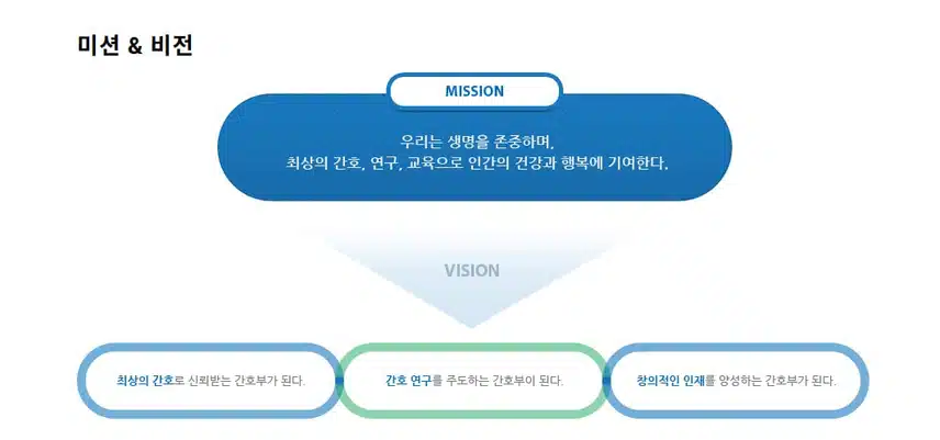 [경남] 양산부산대학교병원 (2025년 7월 기준)