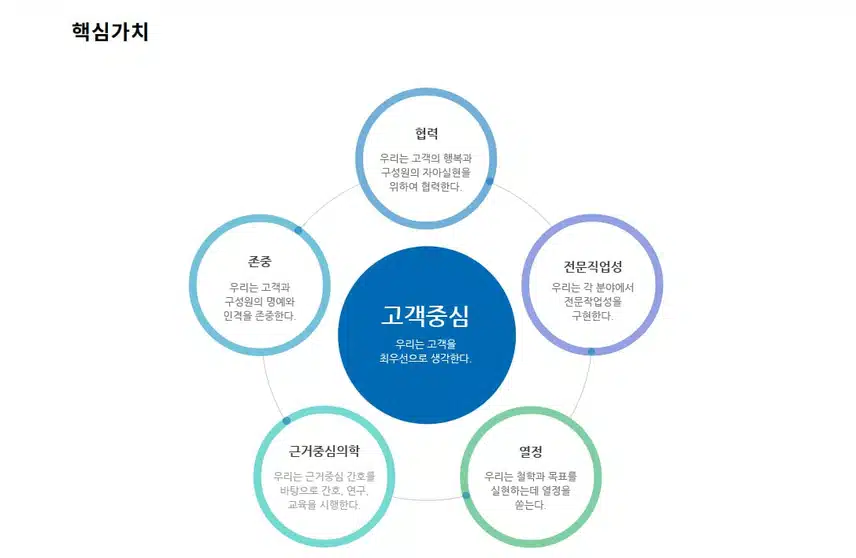 [경남] 양산부산대학교병원 (2025년 7월 기준)