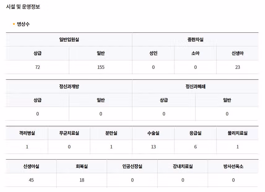 [서울] 차의과학대학교 강남차병원 (2025년 7월 기준)