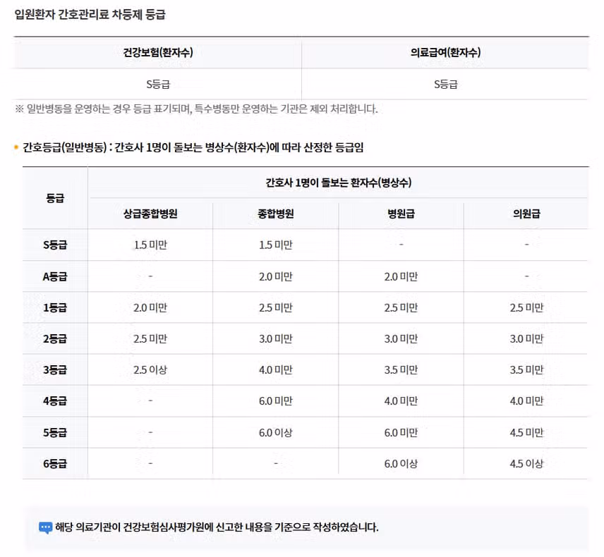 [서울] 차의과학대학교 강남차병원 (2025년 7월 기준)