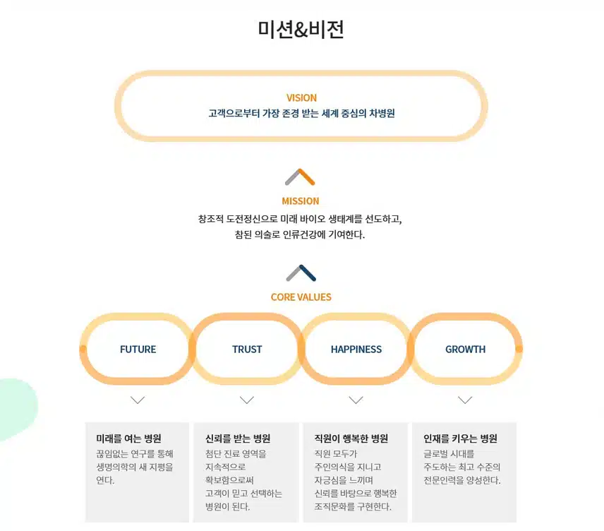 [서울] 차의과학대학교 강남차병원 (2025년 7월 기준)