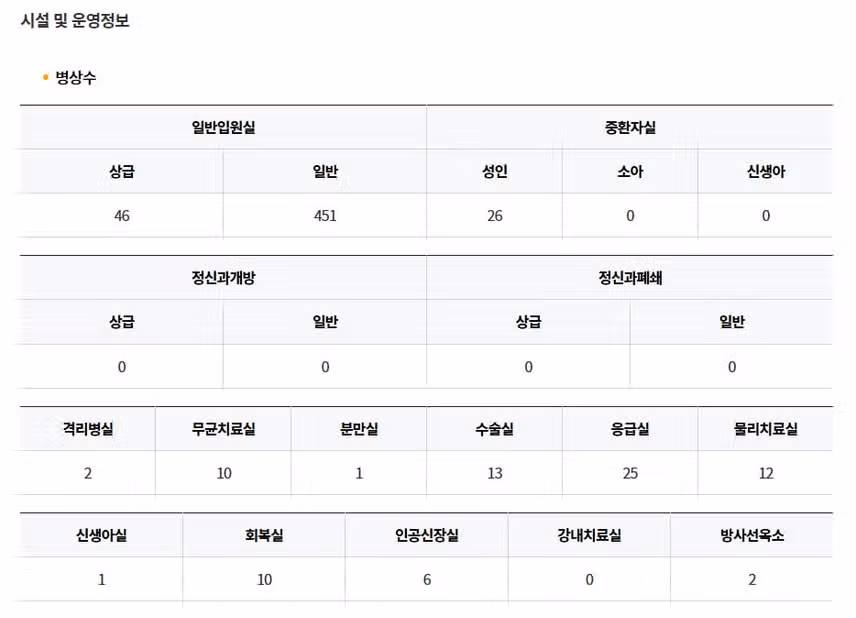 [경기] 국립암센터 (2025년 7월 기준)