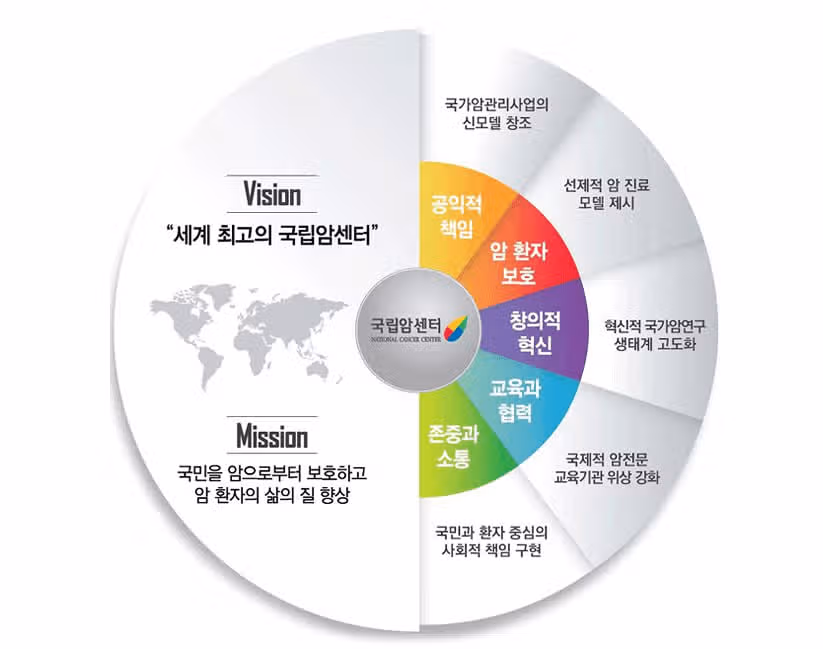 [경기] 국립암센터 (2025년 7월 기준)