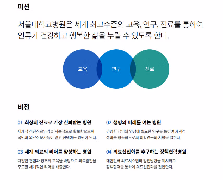 [서울] 서울대학교병원 (2025년 7월 기준)