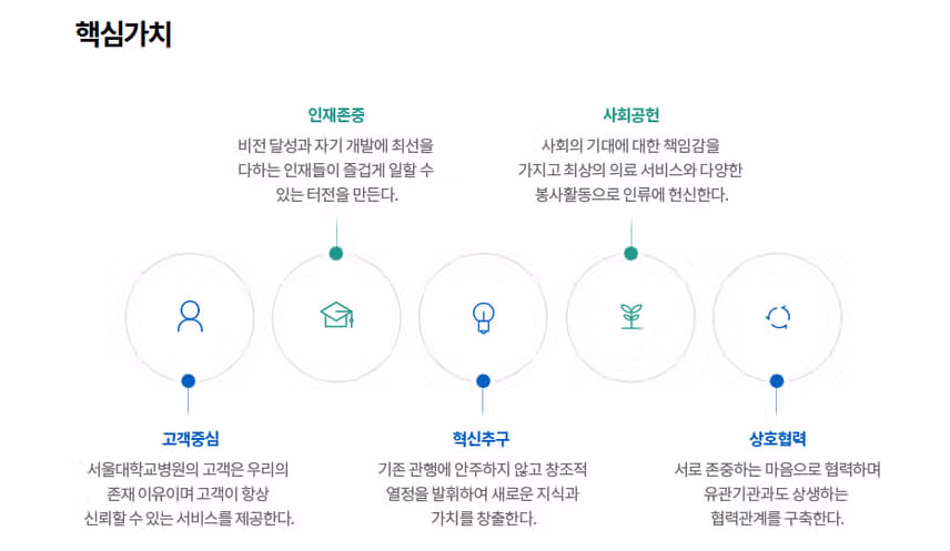 [서울] 서울대학교병원 (2025년 7월 기준)