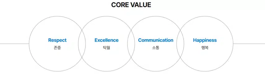[서울] 서울대학교병원 (2025년 7월 기준)