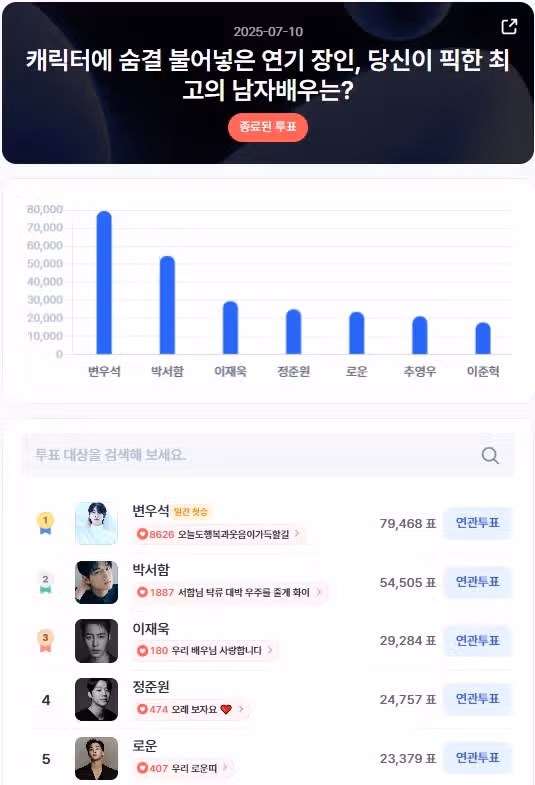 Llegaste al primer lugar en la encuesta de popularidad de Distrend.