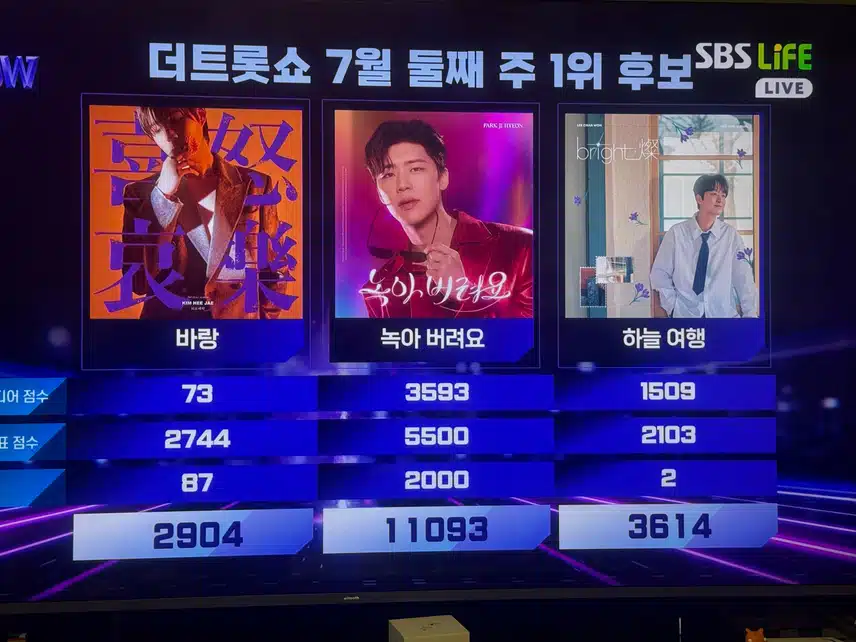 더트롯쇼 녹아버려요 1위 축하합니다! 