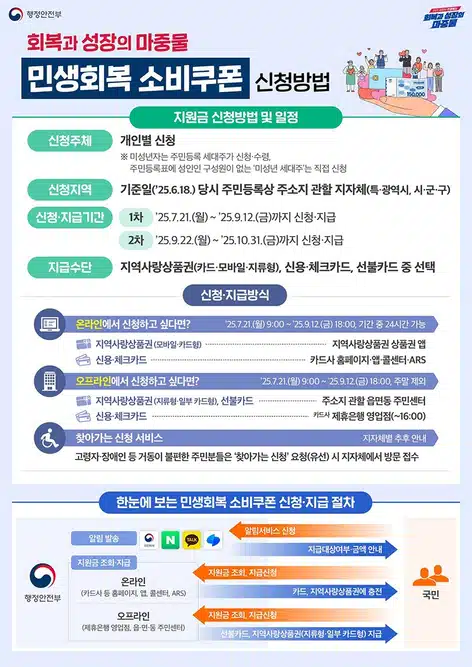 민생회복지원금 사용처 어디까지 가능? 지원금액 사용기간 신청방법까지 총정리!