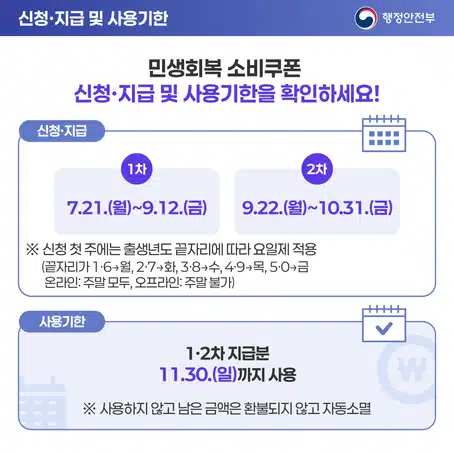 민생회복지원금 사용처 어디까지 가능? 지원금액 사용기간 신청방법까지 총정리!