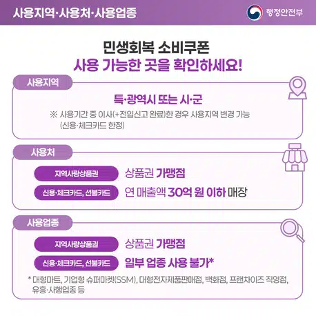 민생회복지원금 사용처 어디까지 가능? 지원금액 사용기간 신청방법까지 총정리!