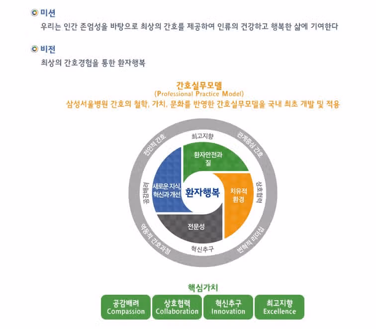 [서울] 삼성서울병원 (2025년 7월 기준)