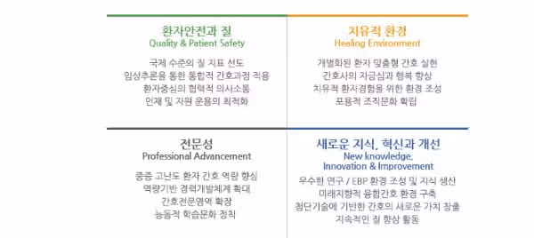 [서울] 삼성서울병원 (2025년 7월 기준)