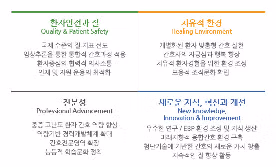 삼성서울병원 간호사 채용 시작! 삼성서울병원 간호사 스펙 정보부터 간호부 정보까지 알아보자!