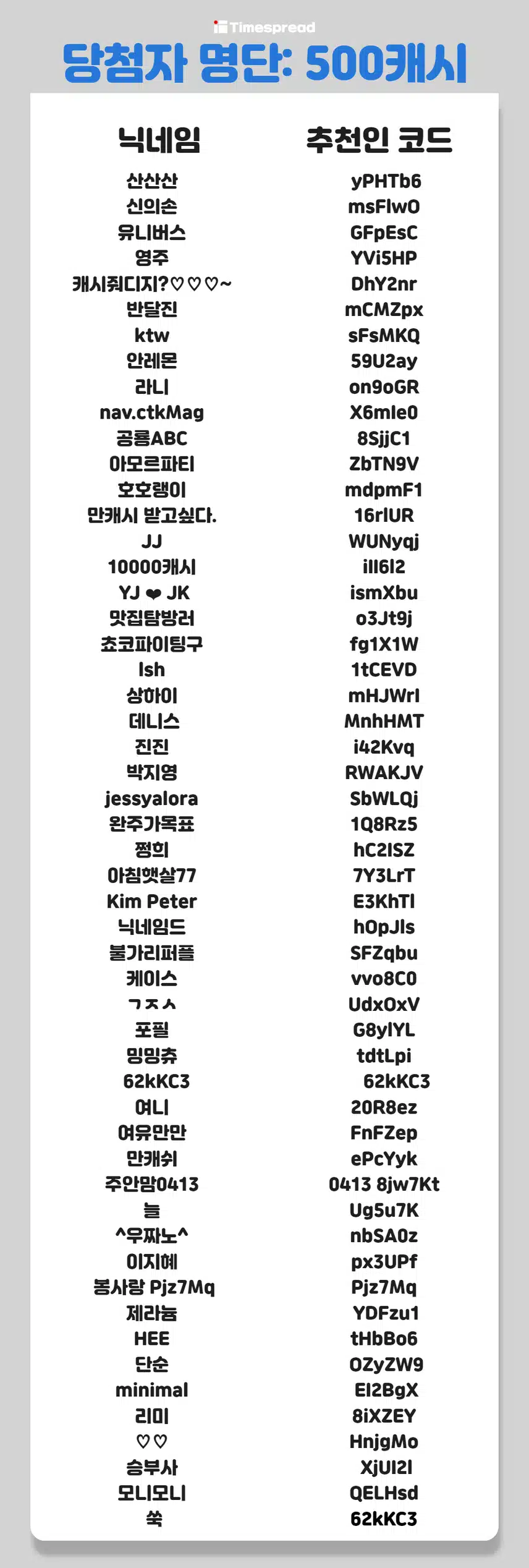[와글와글톡 이벤트]☔최대 2만캐시 주는 여름 장마철 특별 이벤트 당첨자 발표