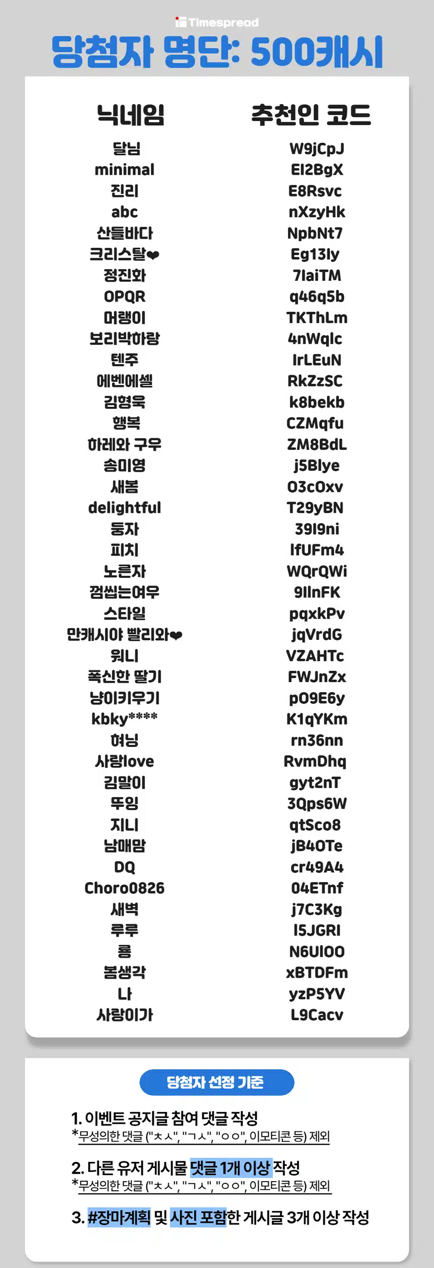 [와글와글톡 이벤트]☔최대 2만캐시 주는 여름 장마철 특별 이벤트 당첨자 발표