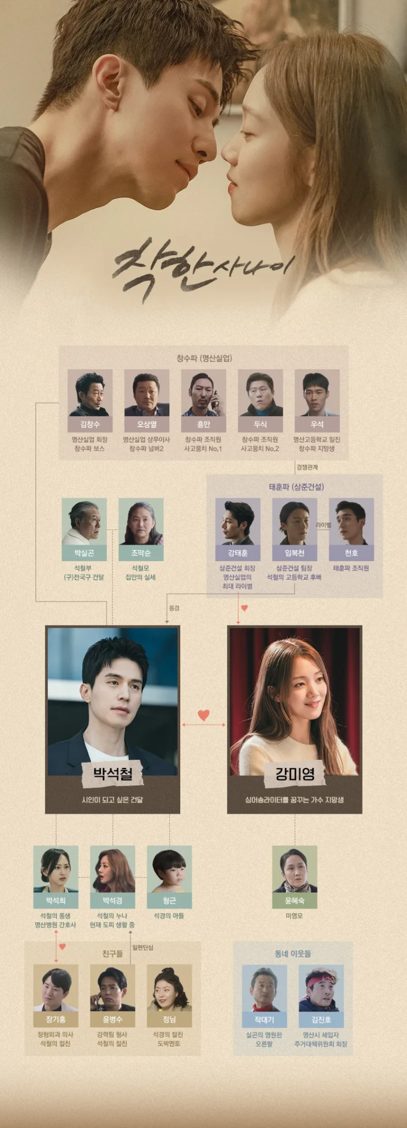 착한 사나이 줄거리 인물관계도 원작 총정리! 감독 피셜 관전 포인트까지