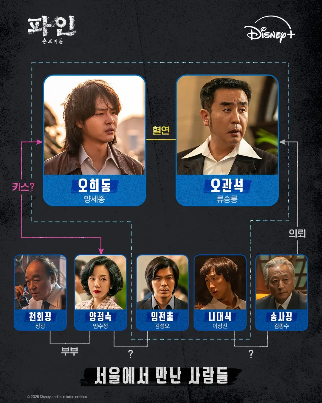 파인 촌뜨기들 웹툰 원작 실화 모티브! 줄거리 결말 해석 인물관계도