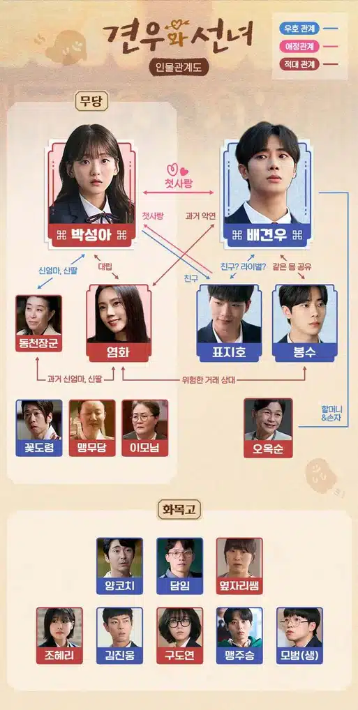 견우와 선녀 몇부작? 추영우 악귀 정체 결말 복선 원작 줄거리 한눈에 보기