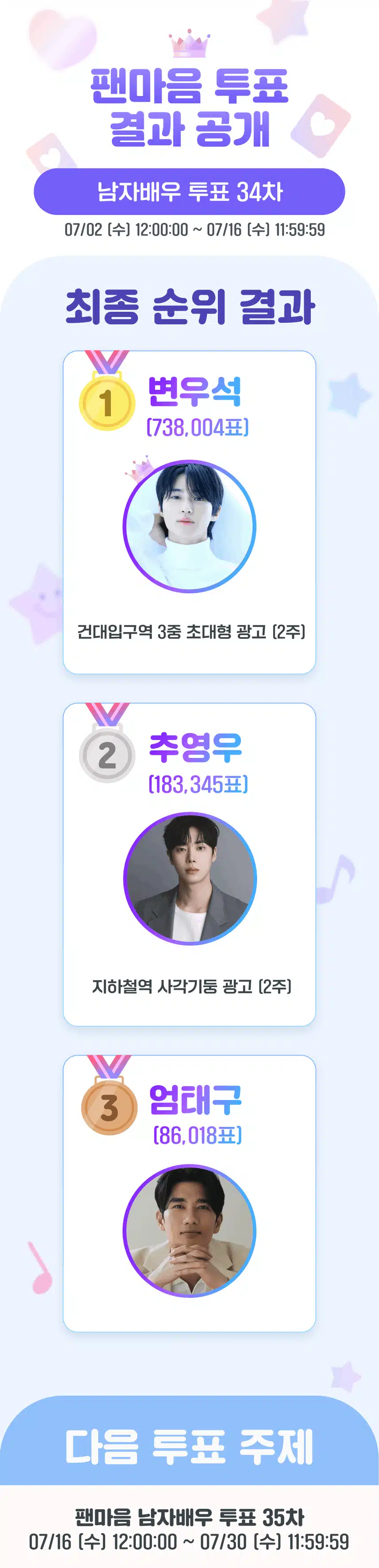 😎남자배우 투표 34차 결과 공개! 대한민국을 대표하는 최고의 남자 배우는?