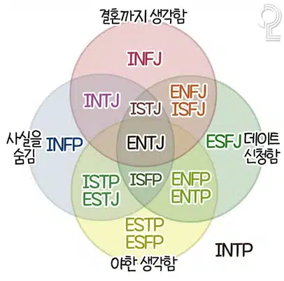 ISTP 좋아하는 사람 앞에서 반응! (짝사랑, 호감표현, 이상형)