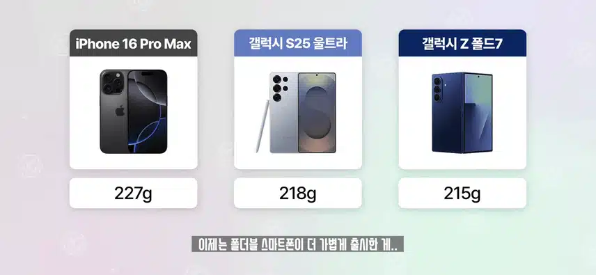 갤럭시 폴드 시리즈별 두께 차이