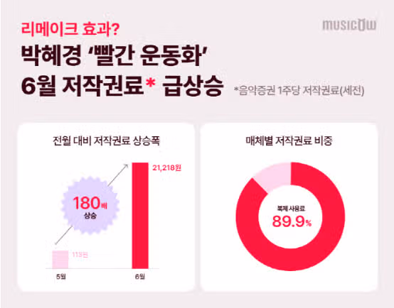 아이유가 불렀더니 일어난 놀라운 일