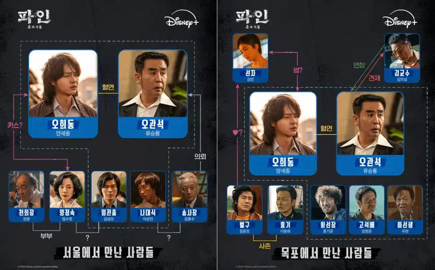 파인: 촌뜨기들 출연진 등장인물 관계도 분석! 몇부작 웹툰 원작 뜻