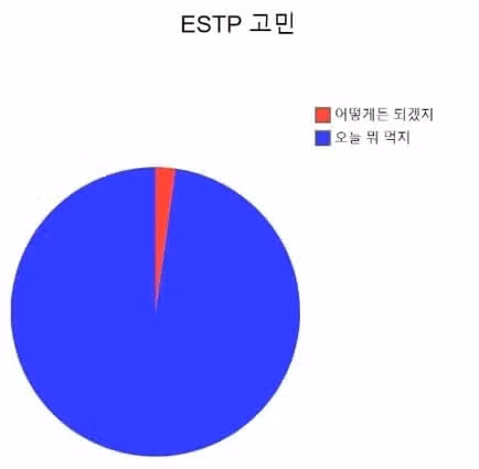새로운걸 좋아하는 비글미 ESTP 여자 특징 파헤쳐보자!