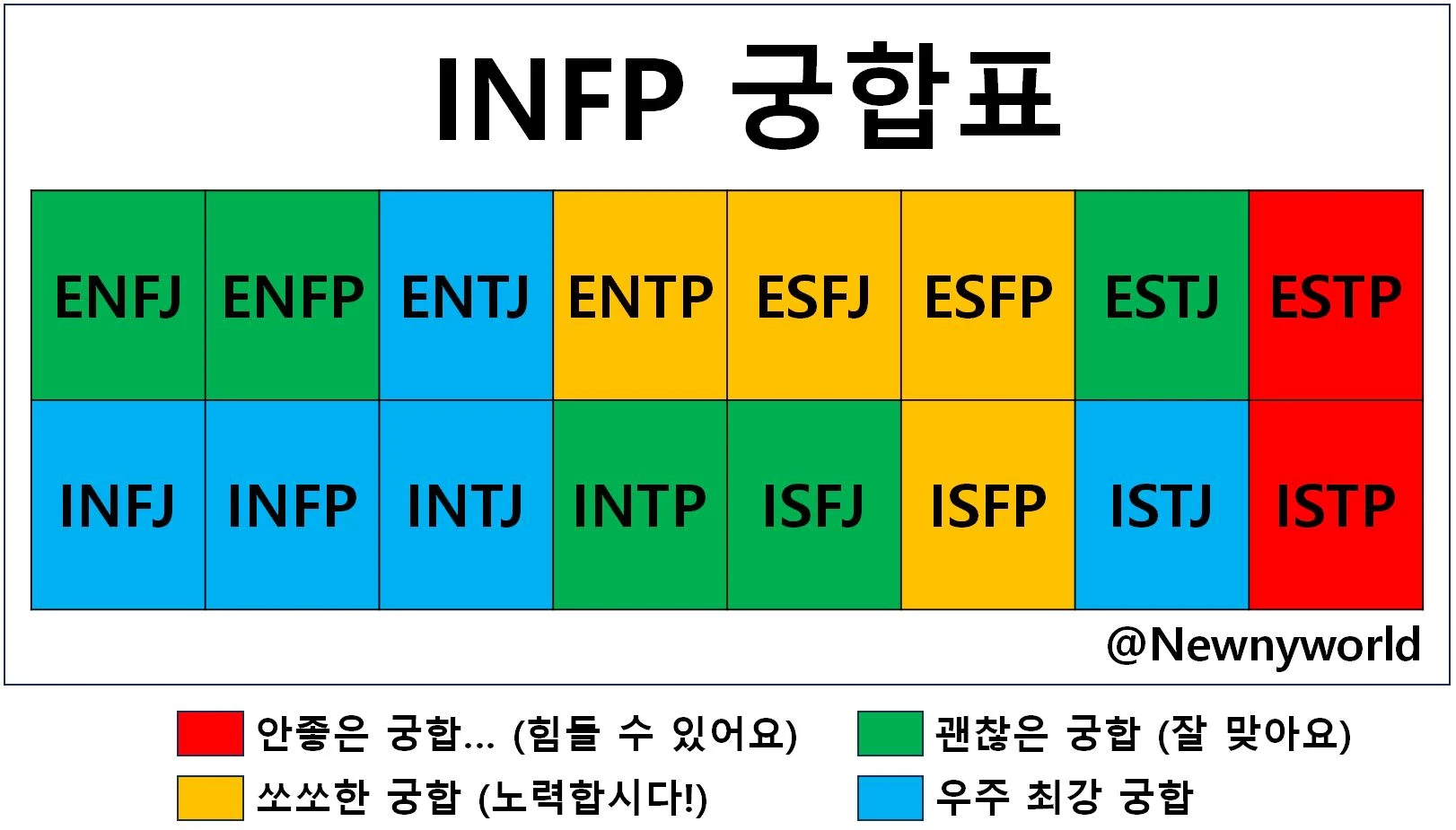 INFP 궁합 총정리! (잘 맞는 궁합, 최악 궁합, 케미)