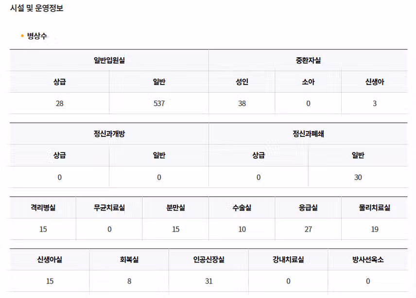 [서울] 서울특별시 서울의료원 (2025년 7월 기준)