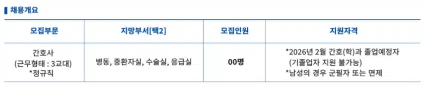 창원삼성병원 채용 - 2025 삼성창원병원 면접, 합격으로 가는 길! (연봉/복지, 면접 후기 포함)
