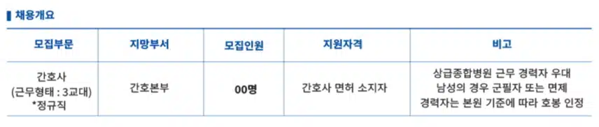 창원삼성병원 채용 - 2025 삼성창원병원 면접, 합격으로 가는 길! (연봉/복지, 면접 후기 포함)
