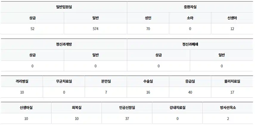 창원삼성병원 채용 - 2025 삼성창원병원 면접, 합격으로 가는 길! (연봉/복지, 면접 후기 포함)
