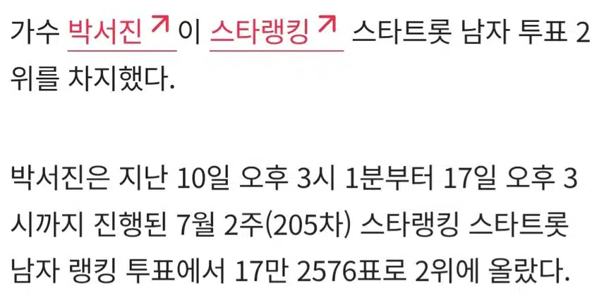 ☘️박서진, 스타랭킹 男트롯 2위 '뜨거운 인기