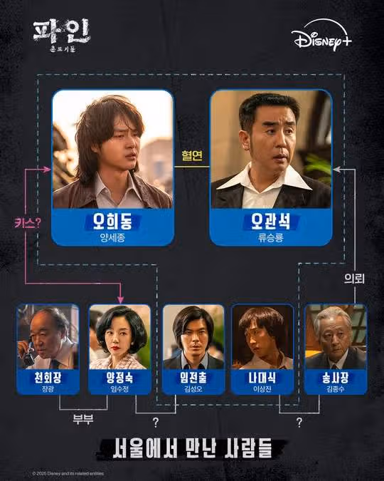 파인 촌뜨기들 몇부작? 출연진 원작 웹툰 결말까지 총정리!