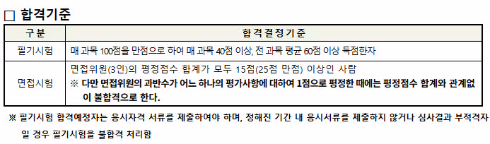3급청소년상담사 준비 꿀팁! 응시자격·실기·합격전략까지 한눈에