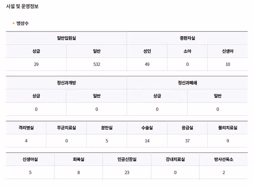 [경기] 가톨릭대학교 부천성모병원 (2025년 7월 기준)
