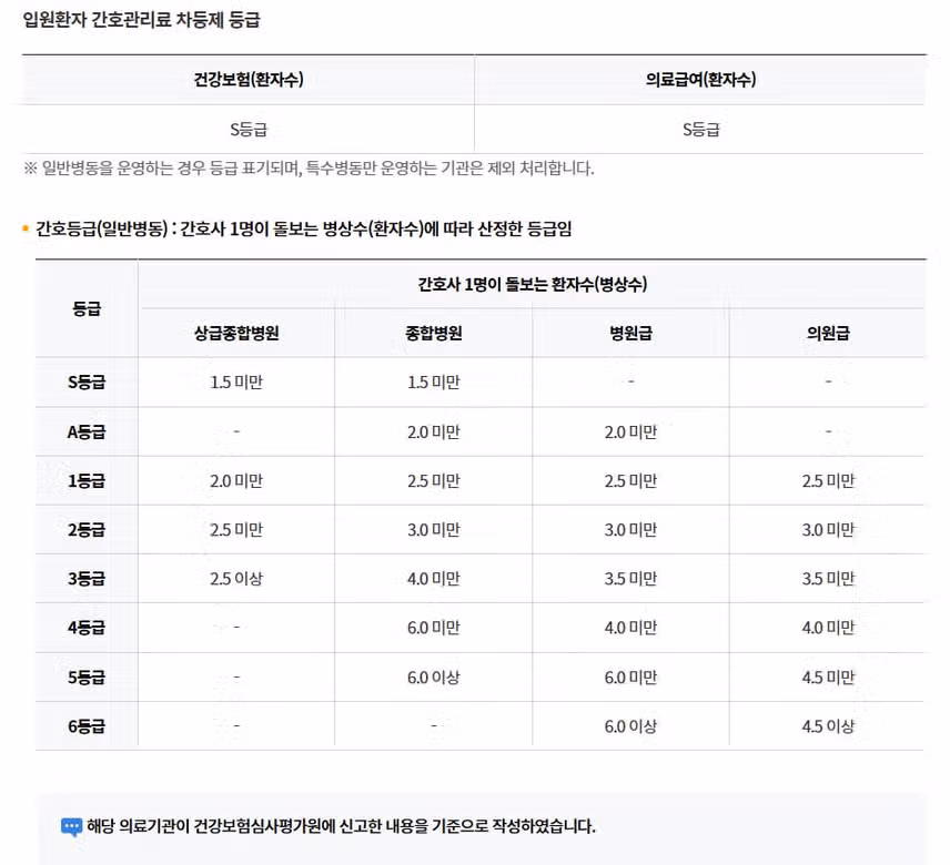[경기] 가톨릭대학교 부천성모병원 (2025년 7월 기준)