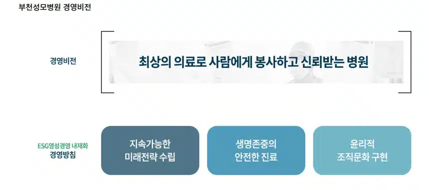 [경기] 가톨릭대학교 부천성모병원 (2025년 7월 기준)