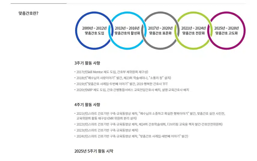 [경기] 가톨릭대학교 부천성모병원 (2025년 7월 기준)