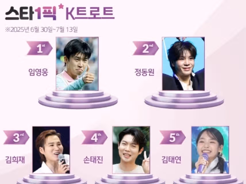 흔들림 없는 인기…임영웅, 변함없이 또 1위 스타1픽