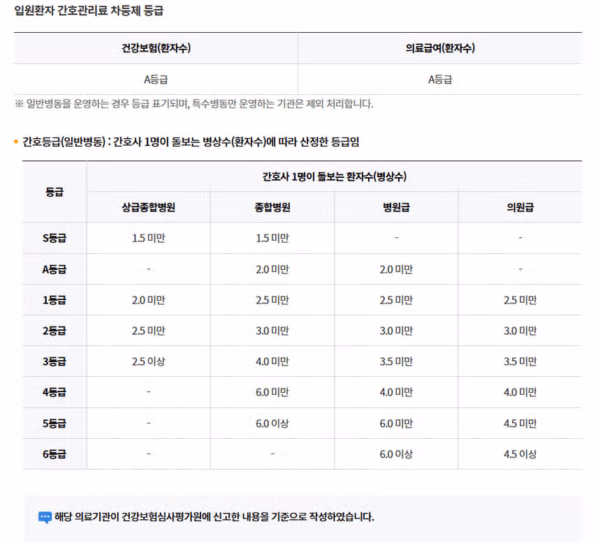 [서울] 가톨릭대학교 은평성모병원 (2025년 7월 기준)