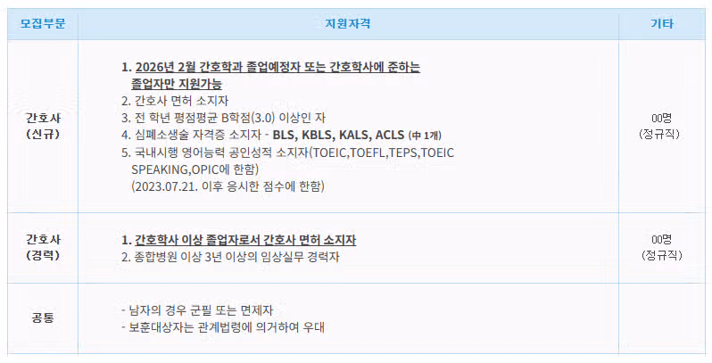 인천성모병원 간호사 채용을 준비한다면 인천성모병원 병상수, 간호부 정보 알아두자!