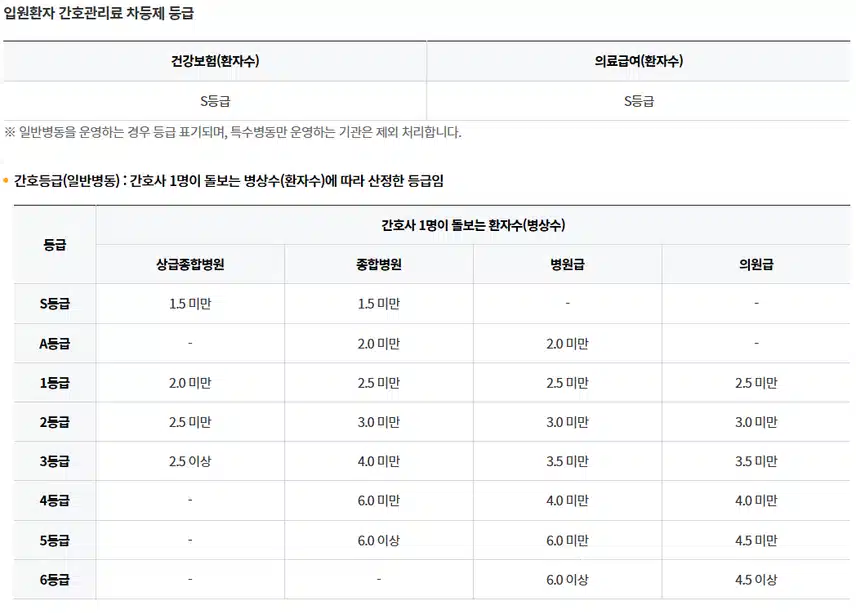 인천성모병원 간호사 채용을 준비한다면 인천성모병원 병상수, 간호부 정보 알아두자!
