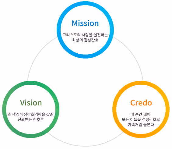 인천성모병원 간호사 채용을 준비한다면 인천성모병원 병상수, 간호부 정보 알아두자!