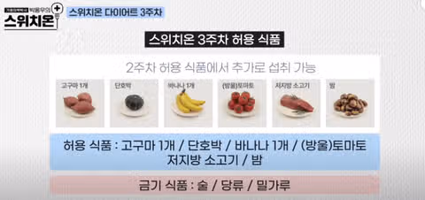 스위치온 다이어트 4주차｜식단·감량 결과 총정리 (-5kg 후기)