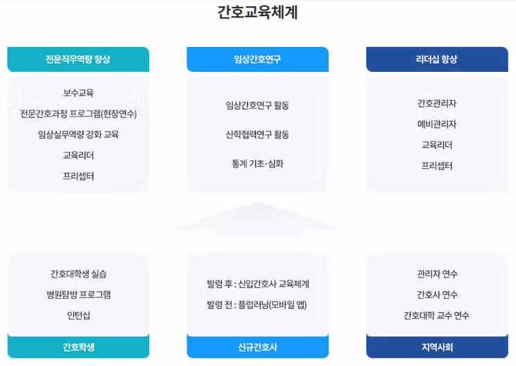 삼성창원병원 간호사 되려면? 인재상·연봉·교육·조직도 한눈에 보기 / 2026삼성창원병원 채용