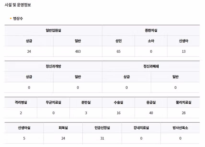 [경기] 인제대학교 일산백병원 (2025년 7월 기준)