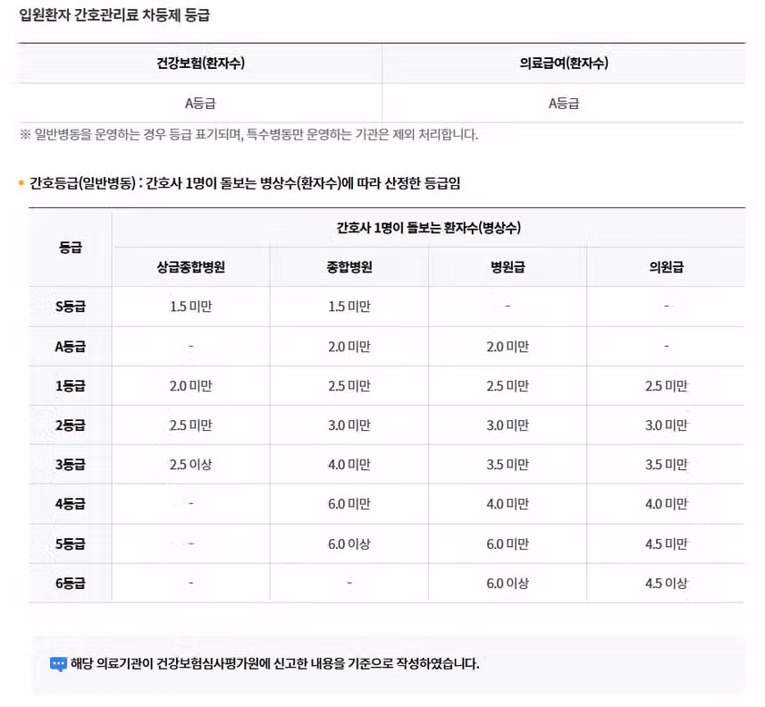 [경기] 인제대학교 일산백병원 (2025년 7월 기준)